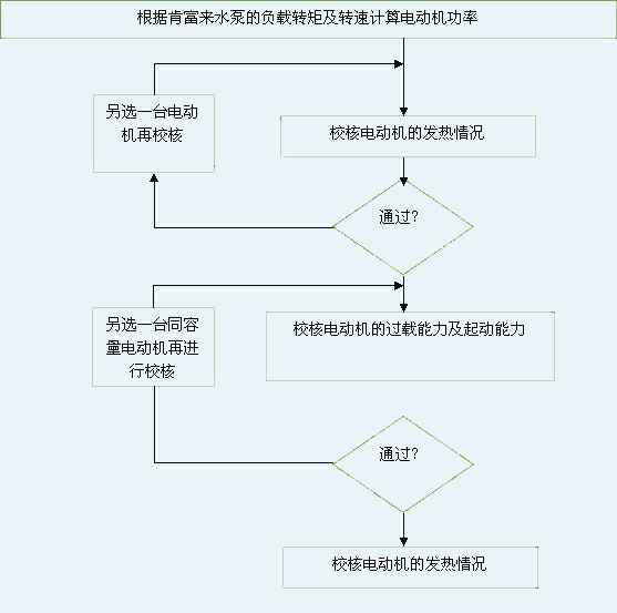 天津修远室内装修设计有限公司 图片