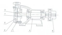 天津修远室内装修设计有限公司之W型旋涡泵的结构解析
