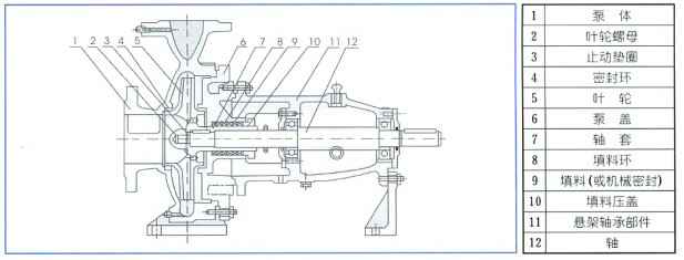 单级离心泵,天津修远室内装修设计有限公司