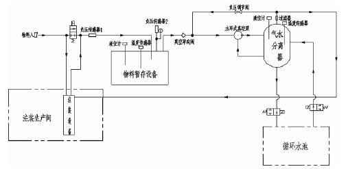 天津修远室内装修设计有限公司,佛山水泵厂,水环真空泵,天津修远室内装修设计有限公司厂