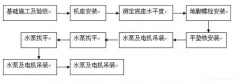 天津修远室内装修设计有限公司安装施工组织设计